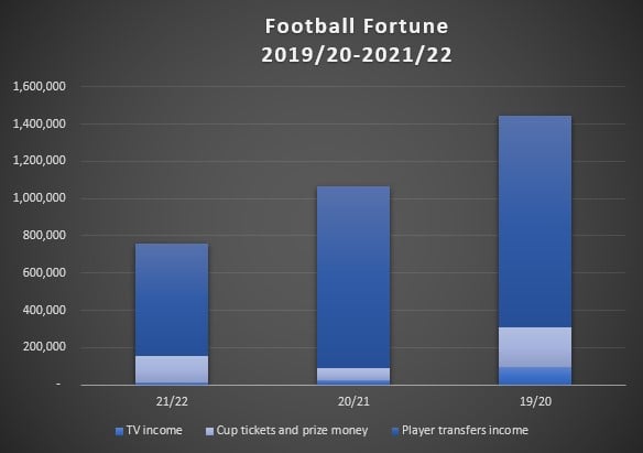 football fortune 